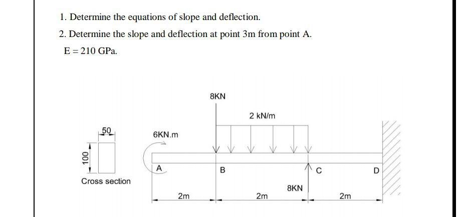 Solved 1. Determine The Equations Of Slope And Deflection. | Chegg.com