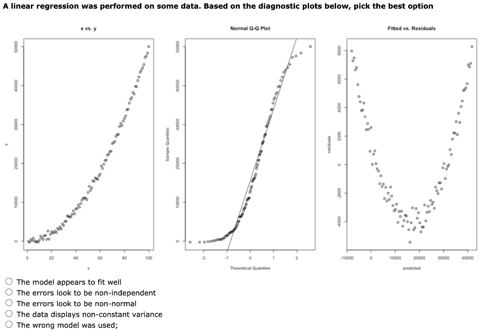 Solved A linear regression was performed on some data. Based | Chegg.com