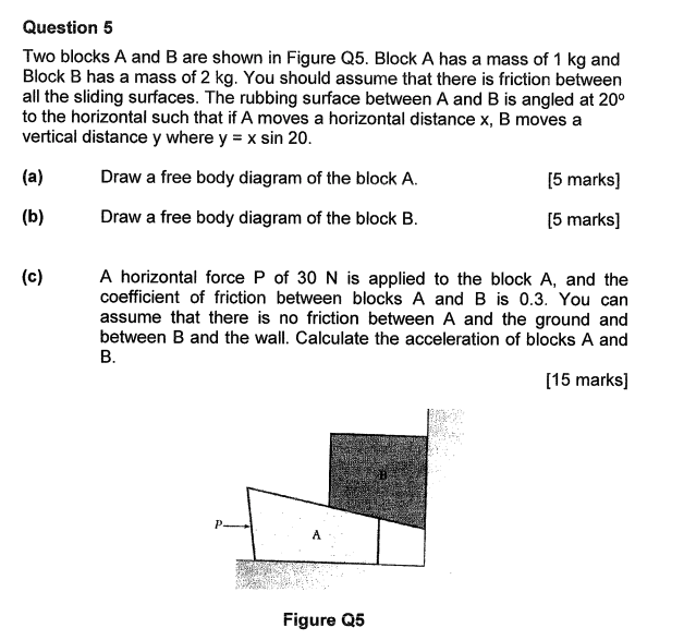 Solved Question 5 Two blocks A and B are shown in Figure Q5. | Chegg.com