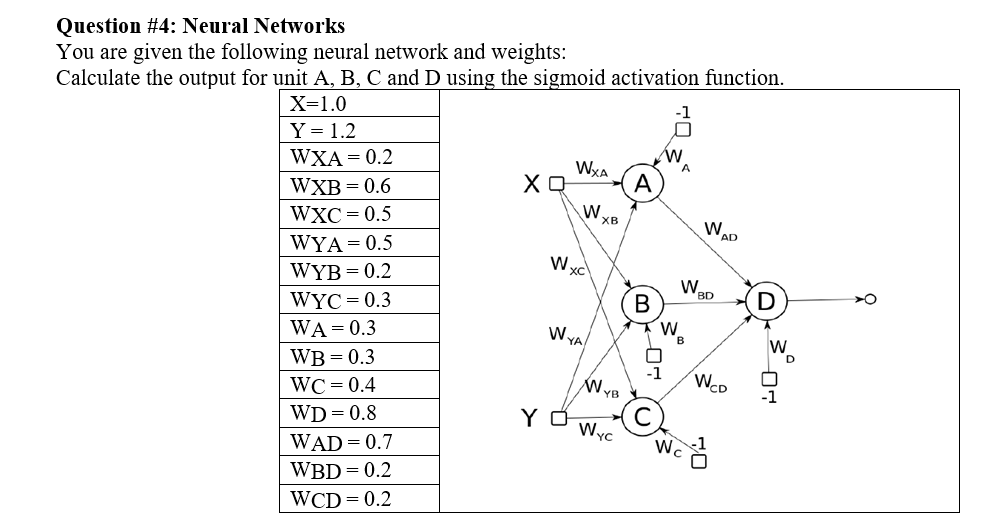 Solved XB AD Question #4: Neural Networks You are given the | Chegg.com