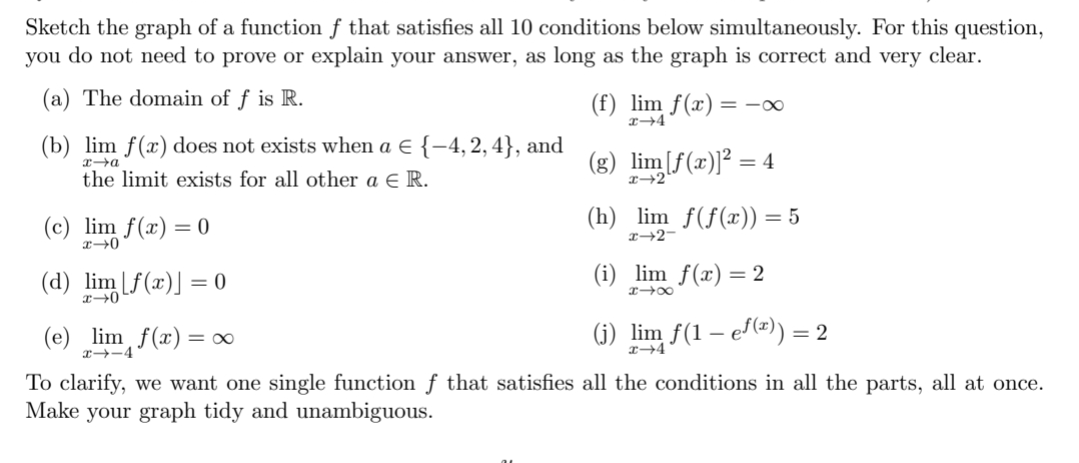 Solved Sketch the graph of a function f that satisfies all | Chegg.com