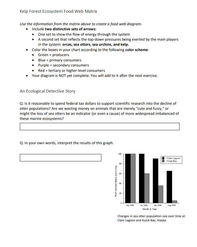 Solved Kelp Forest Ecosystem Food Web Matrix • Use the | Chegg.com