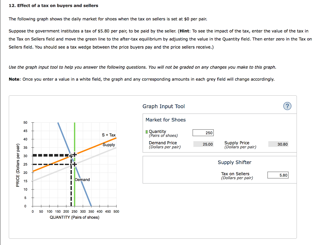 Solved 12. Effect of a tax on buyers and sellers The