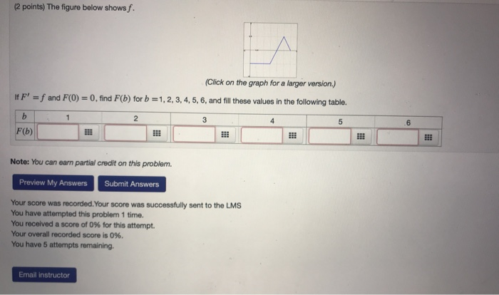 Solved (2 points) The figure below shows f. (Click on the | Chegg.com