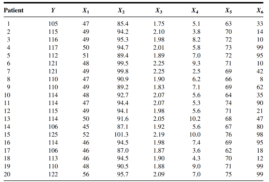 Solved The following data were collected on a simple random | Chegg.com