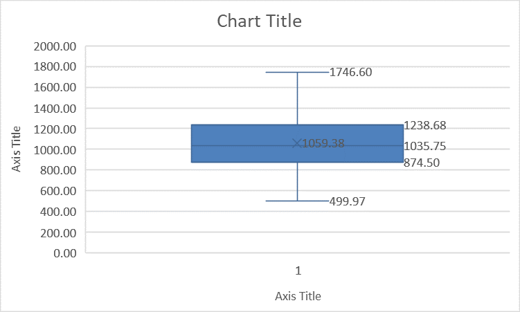 Chart Title
1
Axis Title