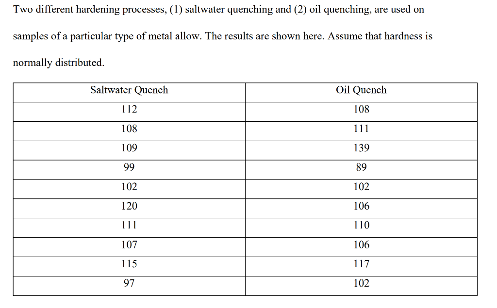Solved Two different hardening processes, (1) saltwater
