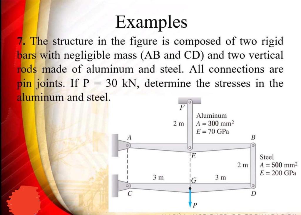 Solved Examples 7. The structure in the figure is composed | Chegg.com