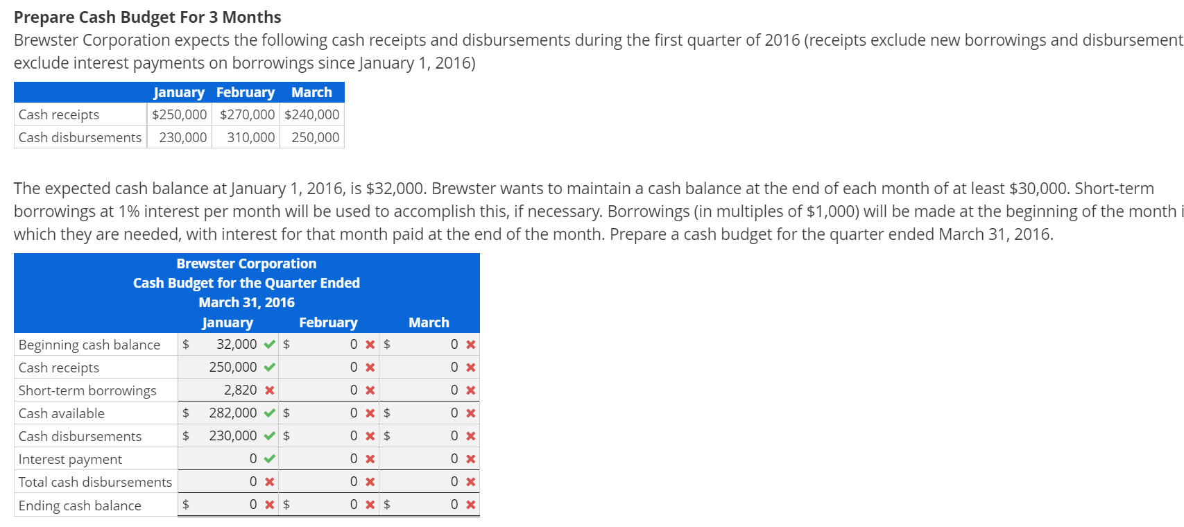 Solved Prepare Cash Budget For 3 Months Brewster Corporation