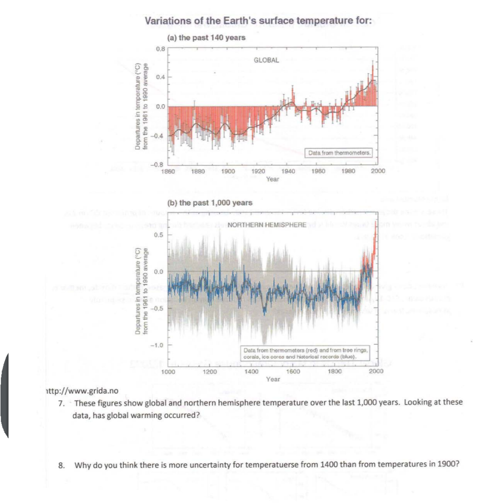 solved-variations-of-the-earth-s-surface-temperature-for-chegg