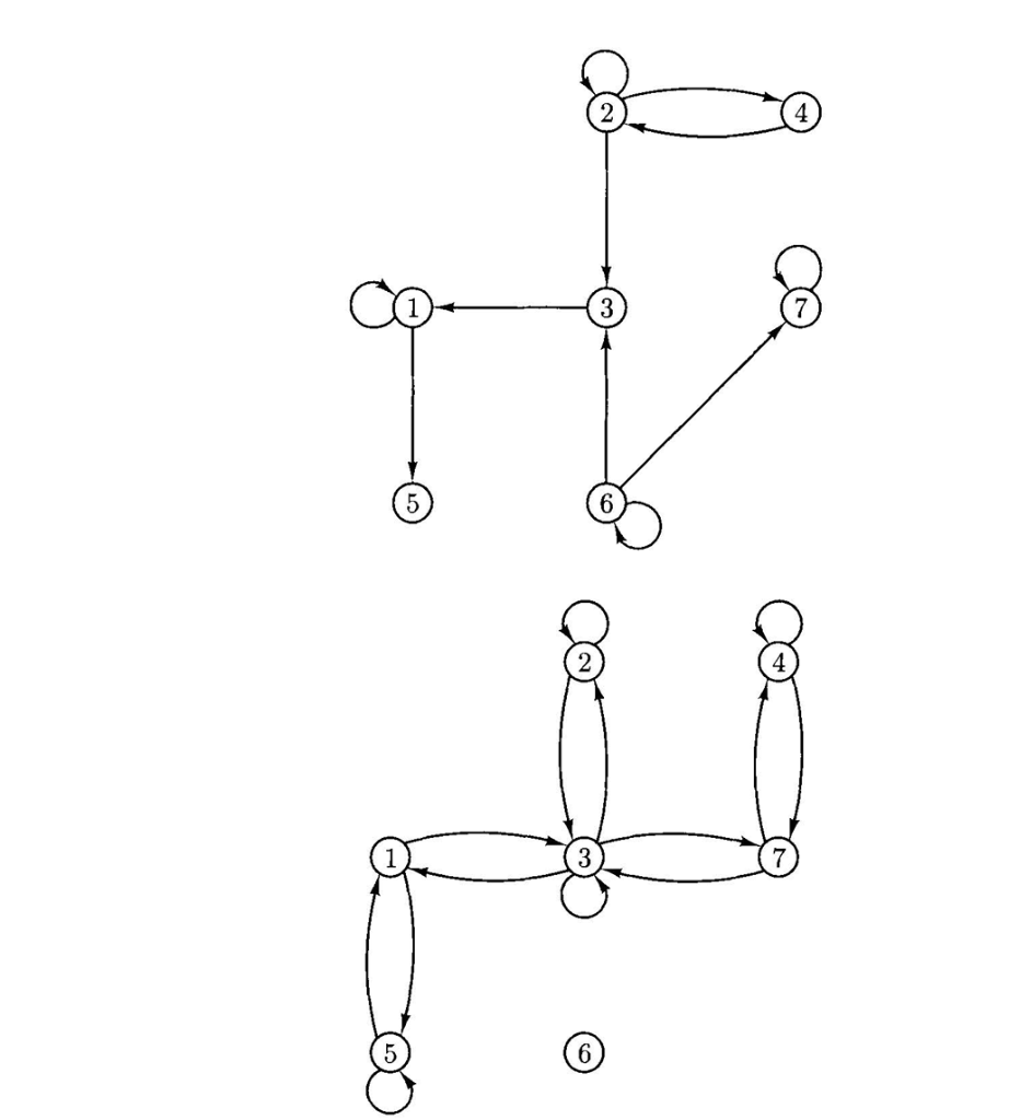 r-and-s-configuration-priority-rules-slidesharetrick