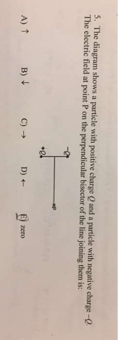 Solved: The Diagram Shows A Particle With Positive Charge | Chegg.com