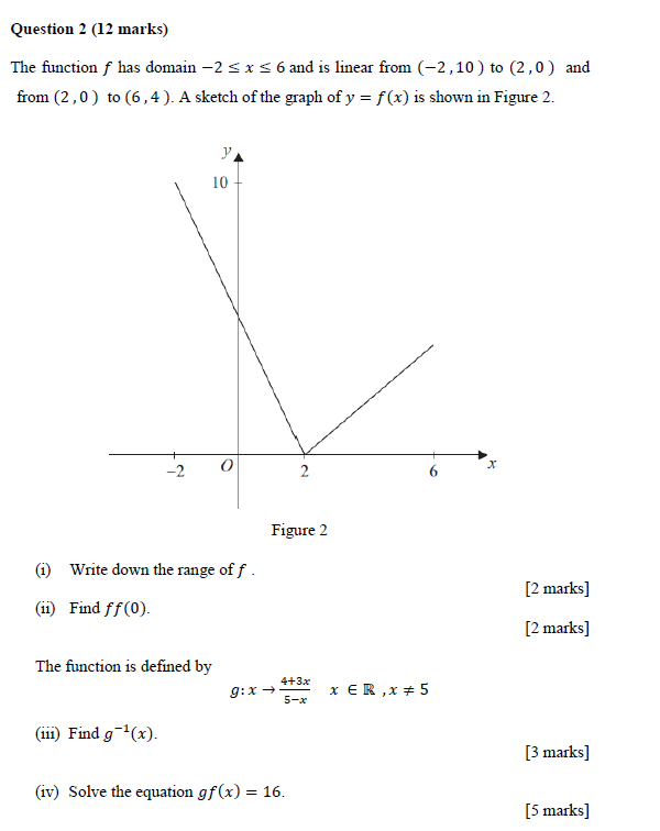 Solved The function f has domain −2≤x≤6 and is linear from | Chegg.com