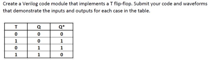 Solved I need a test bench for the following truth table and | Chegg.com