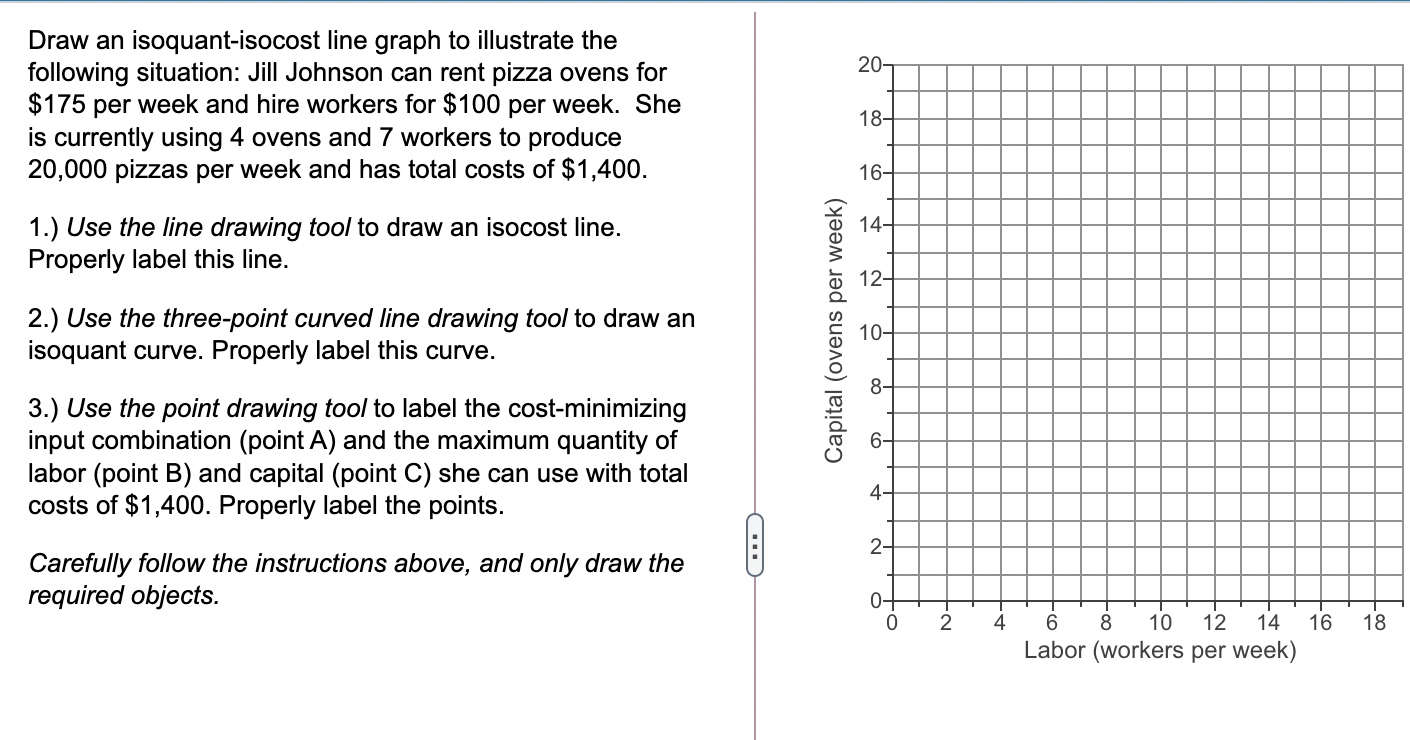 Solved 20- Draw an isoquant-isocost line graph to illustrate