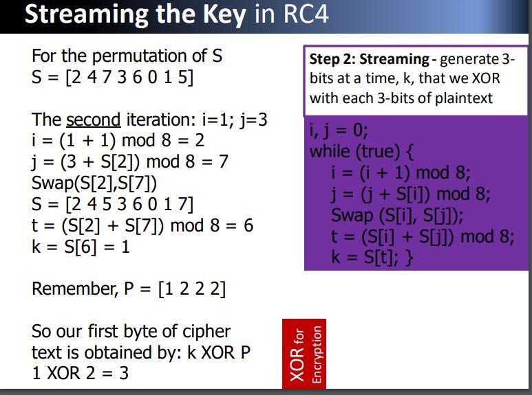 Solved Streaming The Key In RC4 For The Permutation Of S S = | Chegg.com