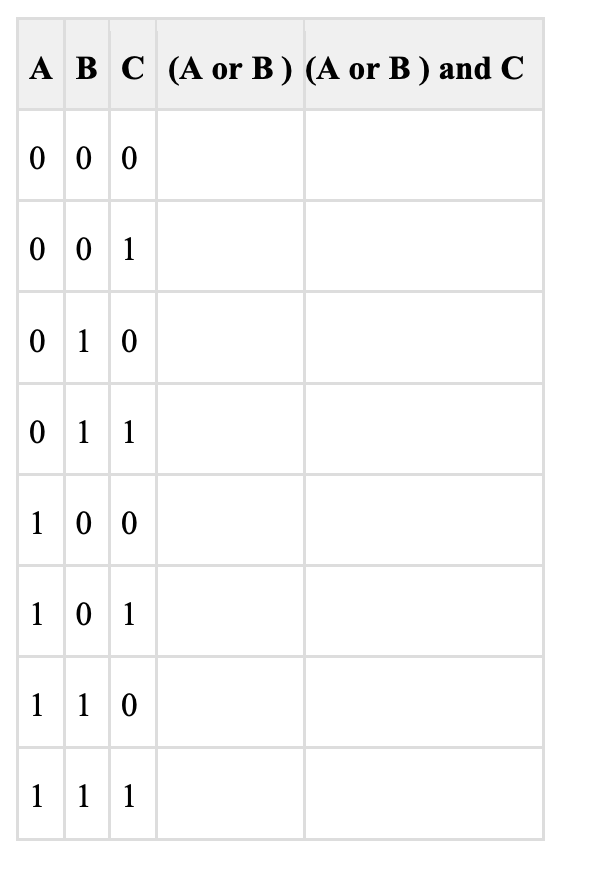 Solved Problem 1 C++ Complete this truth Table. Write a | Chegg.com