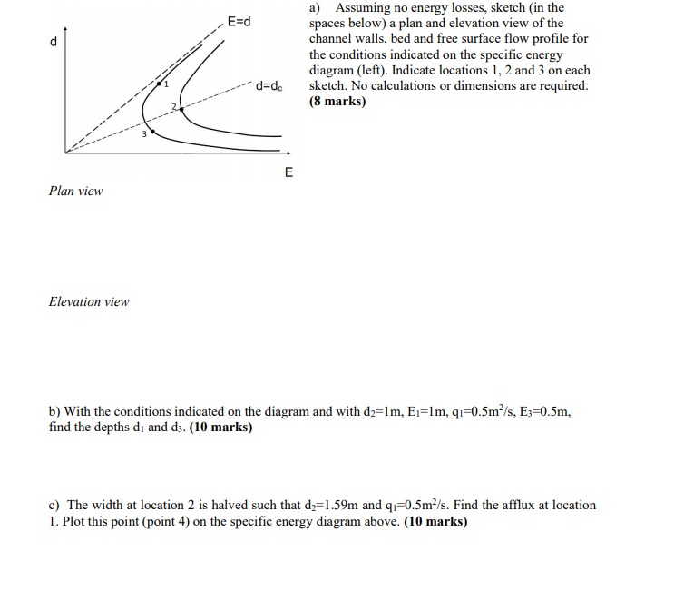 Solved E=d d a) Assuming no energy losses, sketch (in the | Chegg.com