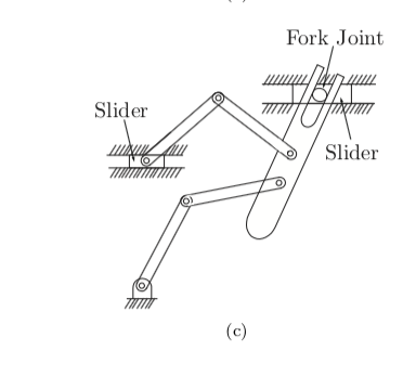 [Solved] Exercise 2.9 Use the planar version of Grübler's formula to ...