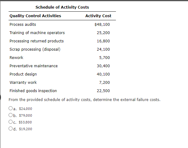 Solved Schedule Of Activity Costs Quality Control Activities | Chegg.com