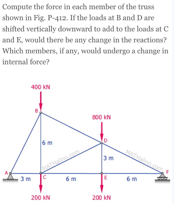 Solved Compute the force in each member of the truss shown | Chegg.com