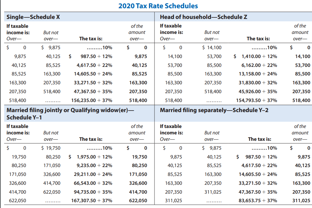 irs tax table 2020