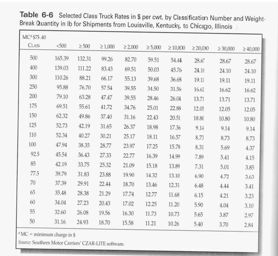 solved-16-using-tables-6-4-6-5-and-6-6-determine-the-chegg