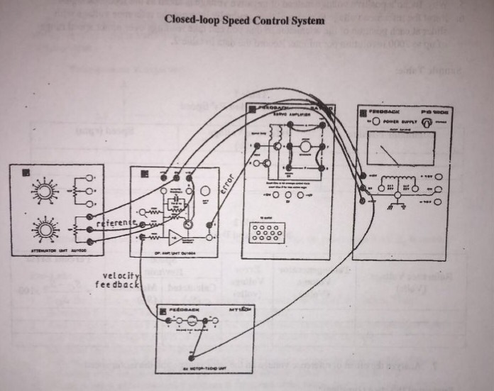Draw The Block Diagram For Each System Basic Explain Illustr