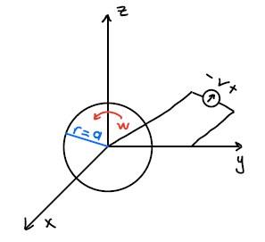 Solved In the figure below, a circular conductive disk | Chegg.com