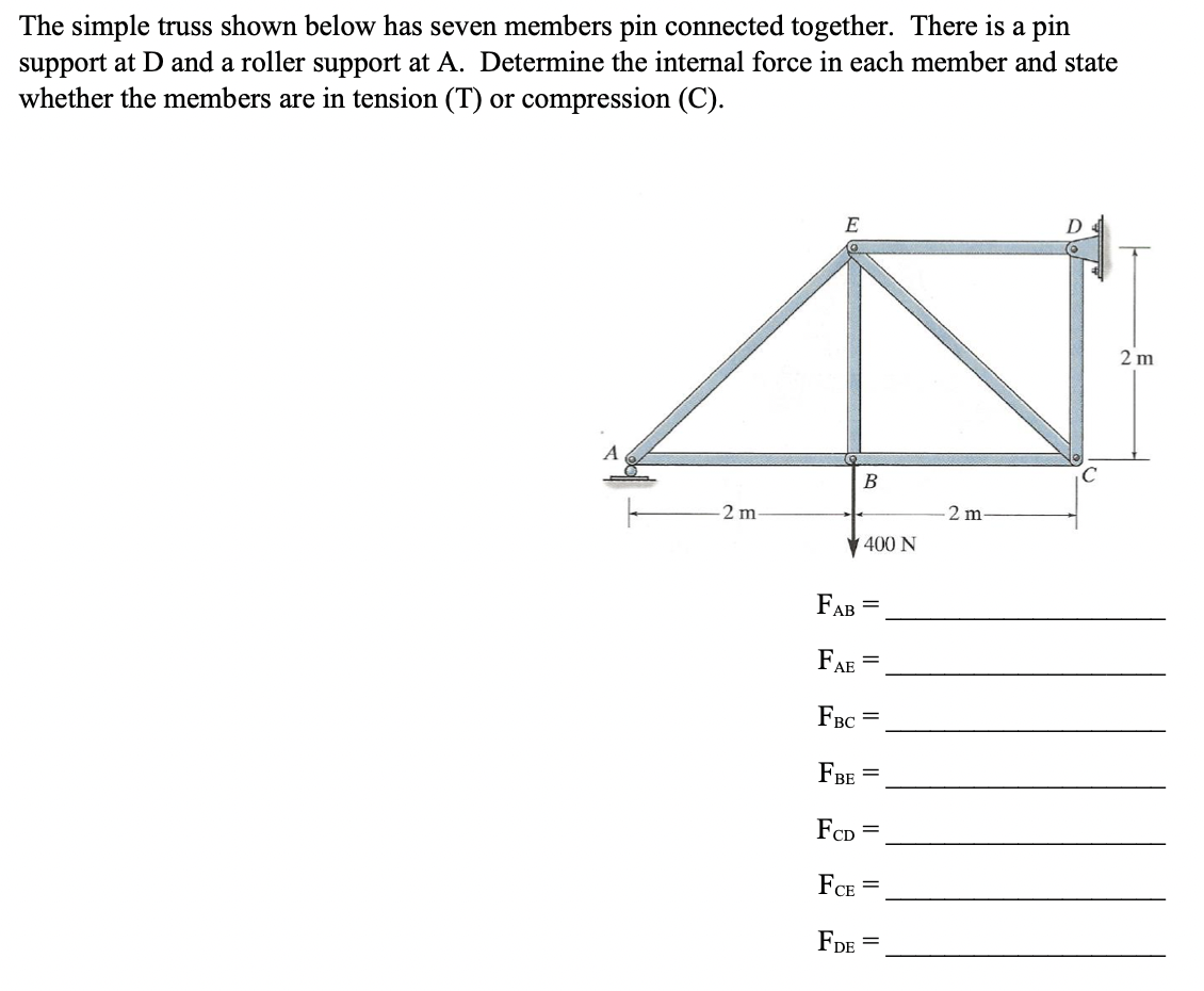 Solved The simple truss shown below has seven members pin | Chegg.com