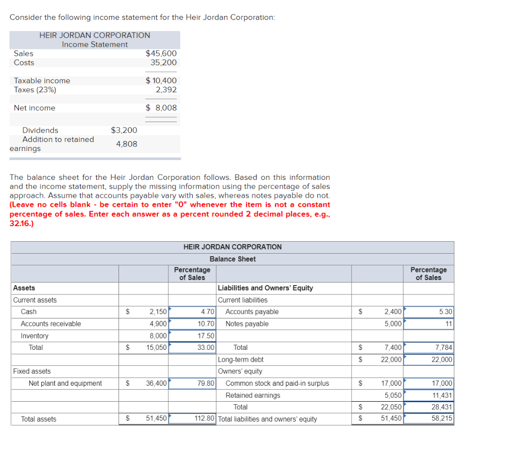 solved-the-balance-sheet-for-the-heir-jordan-corporation-chegg