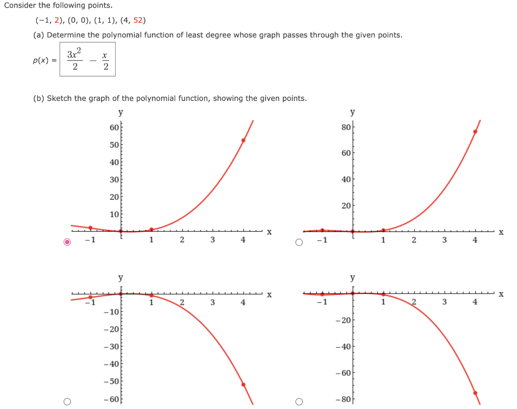 Solved Isider The Following Points. 