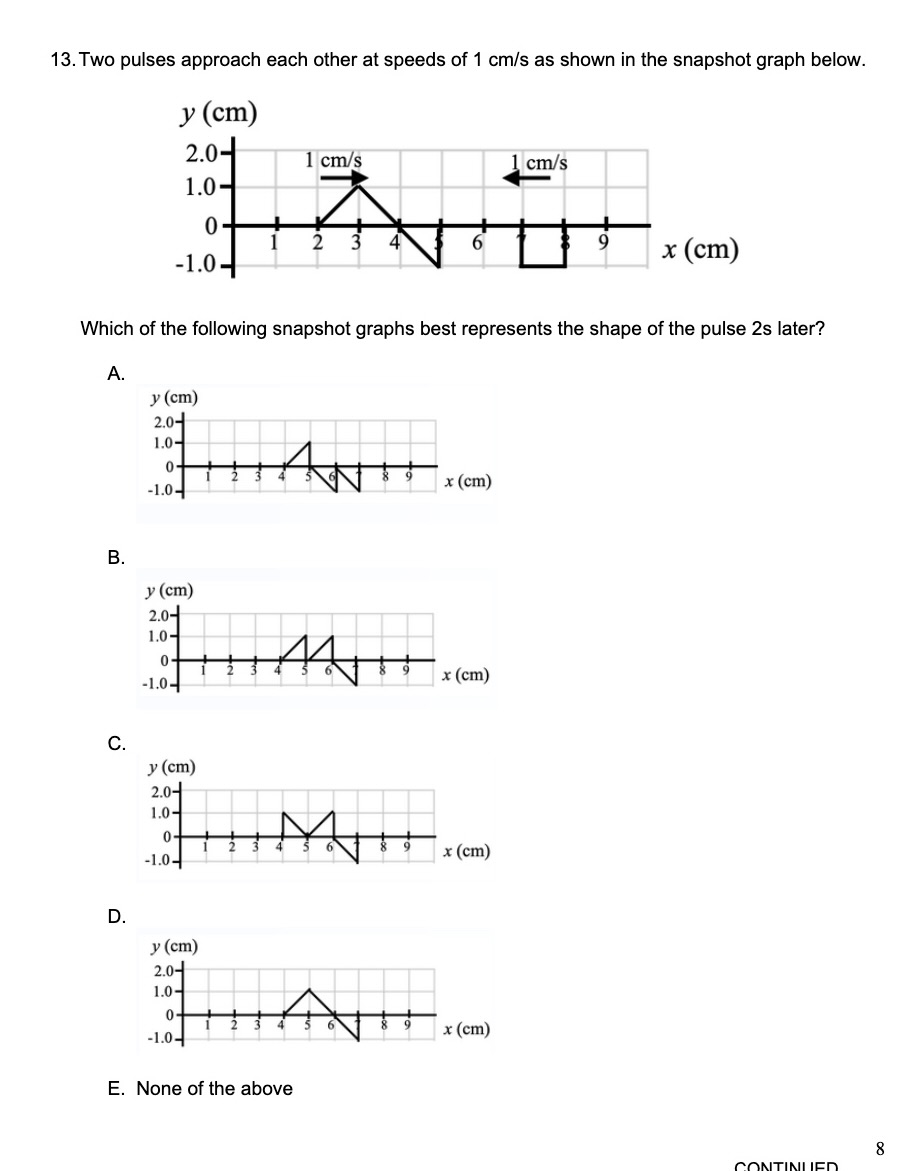 Solved Two pulses approach each other at speeds of 1cms ﻿as