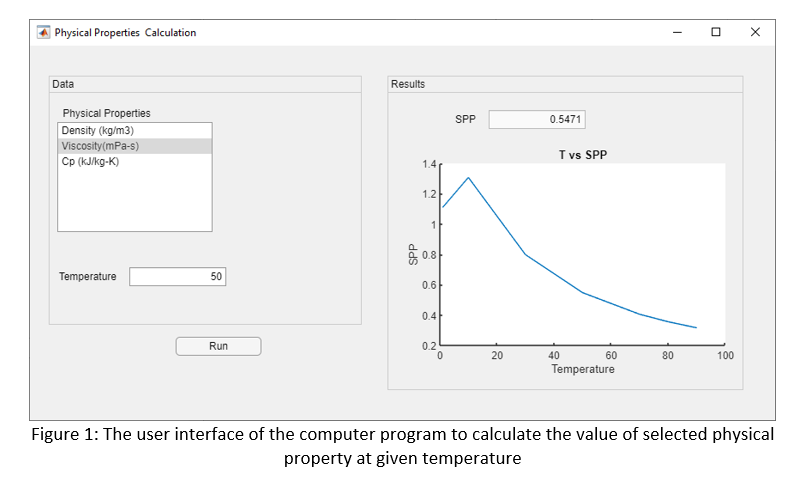Solved . Develop a computer program like in figure 1 using | Chegg.com