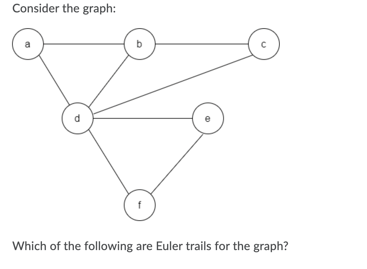 Solved Consider The Graph: A B D F Which Of The Following | Chegg.com