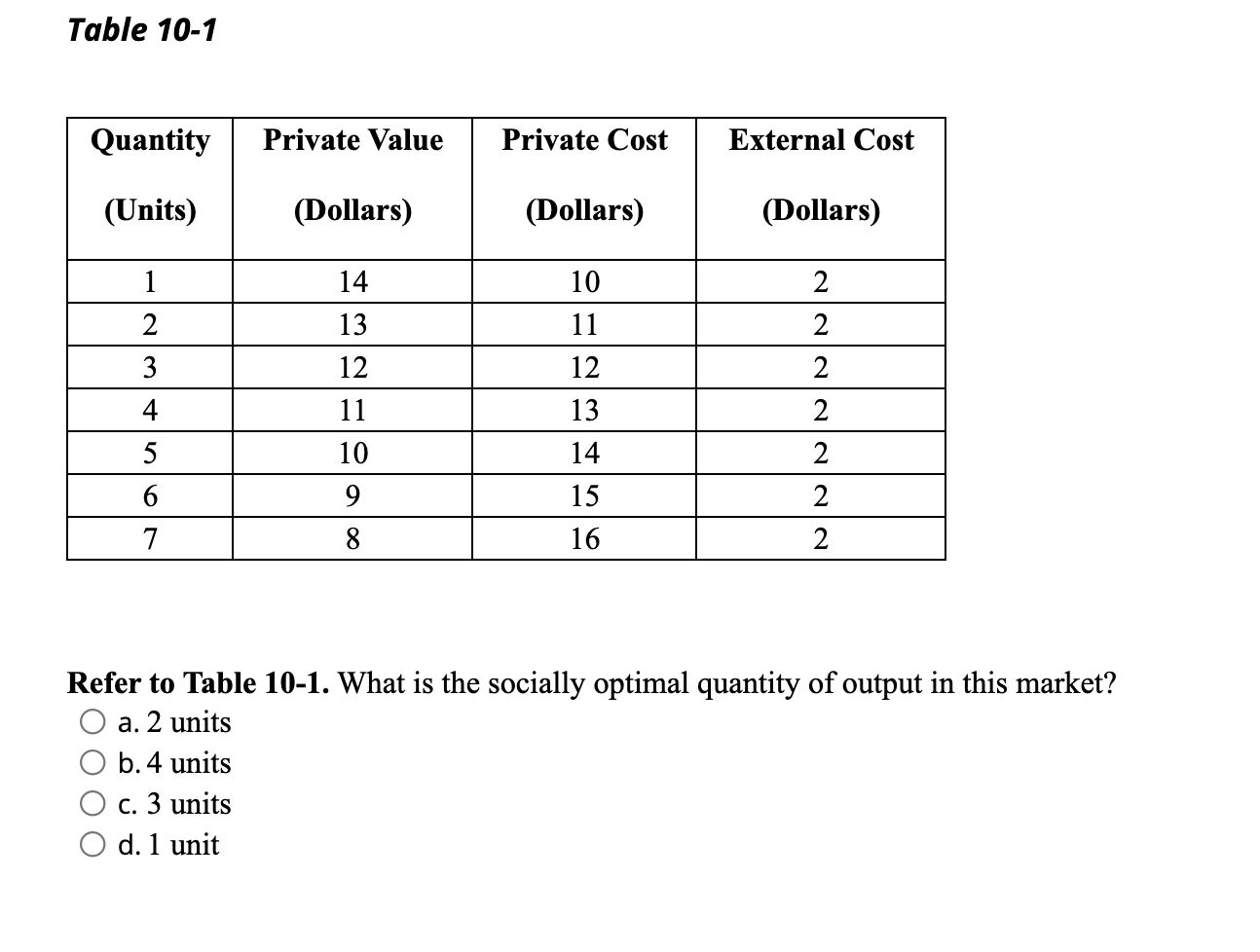 solved-table-10-1-quantity-private-value-private-cost-chegg