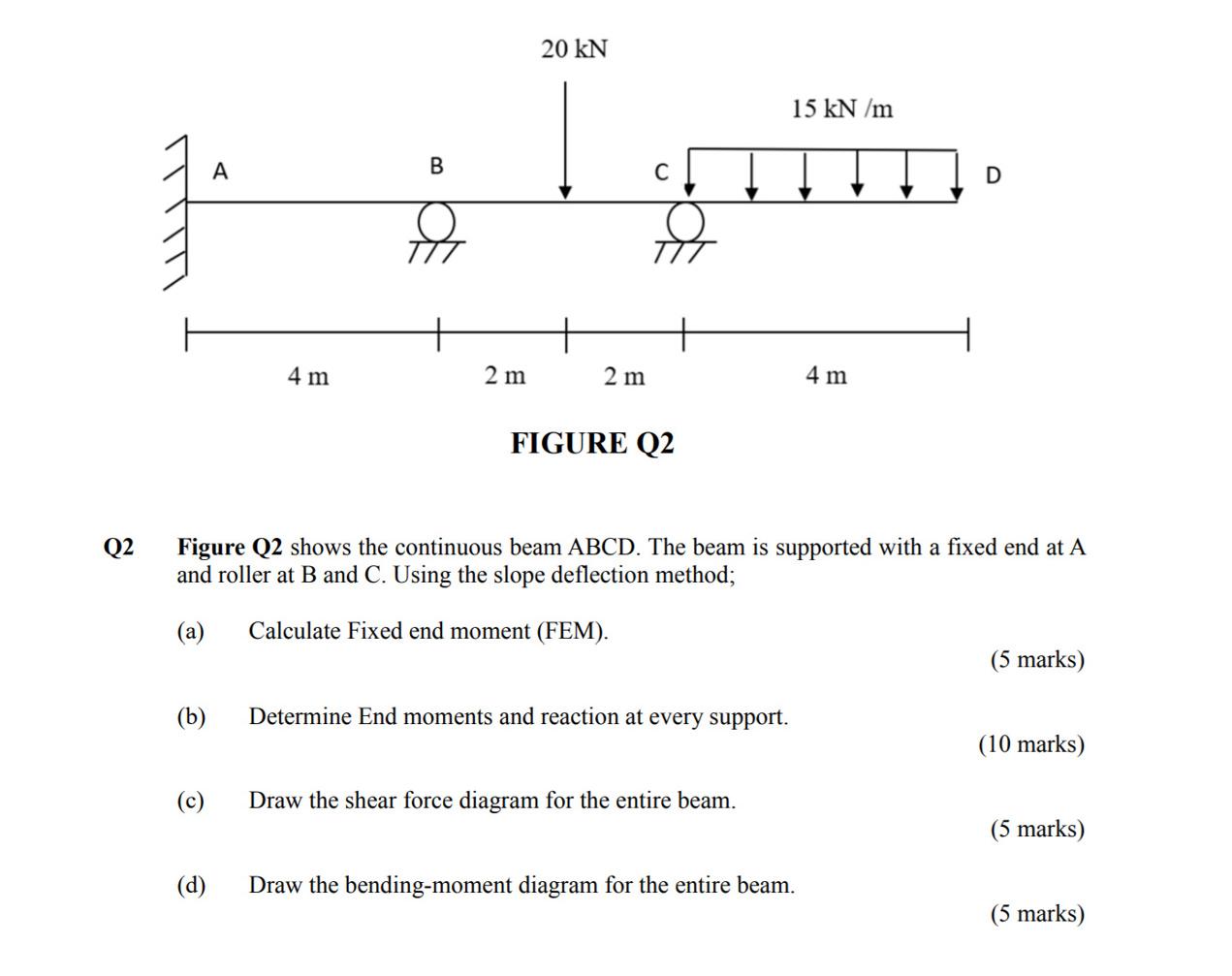 Solved 20 KN 15 KN/m A B С D 4 M 2 M 2 M 4 M FIGURE Q2 Q2 | Chegg.com