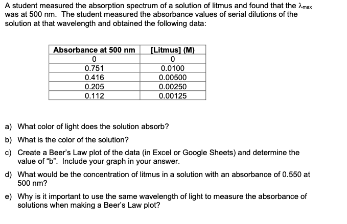 Solved A student measured the absorption spectrum of a | Chegg.com