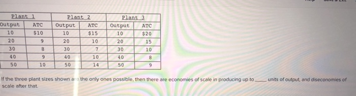 Solved Answer the next question on the basis of the | Chegg.com