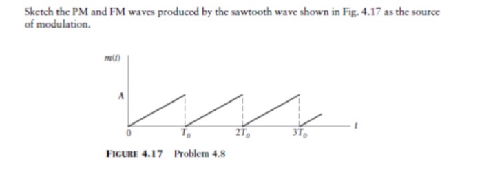 Solved Sketch the PM and FM waves produced by the sawtooth | Chegg.com