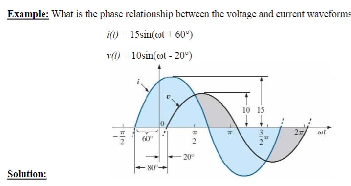 Solved Example What Is The Phase Relationship Between The 0756