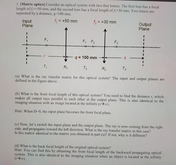 Solved 1. Matrix optics Consider an optical system with