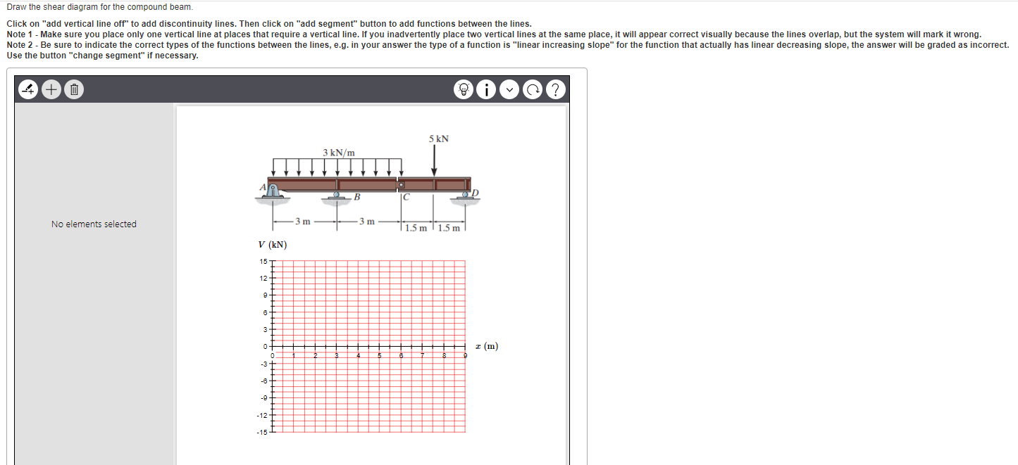 Solved 000 00000Draw the moment diagram for the compound | Chegg.com