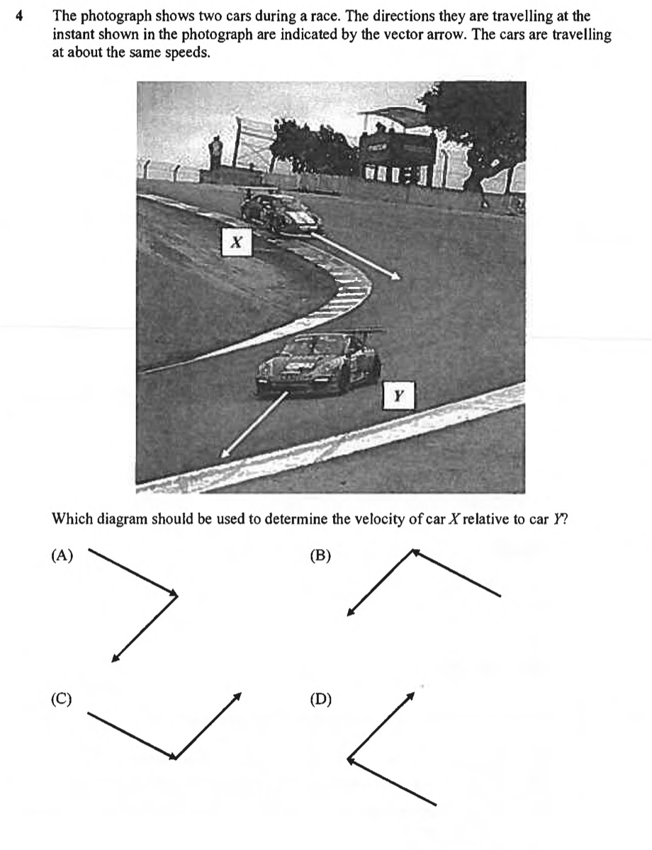 Solved 4 The photograph shows two cars during a race. The | Chegg.com