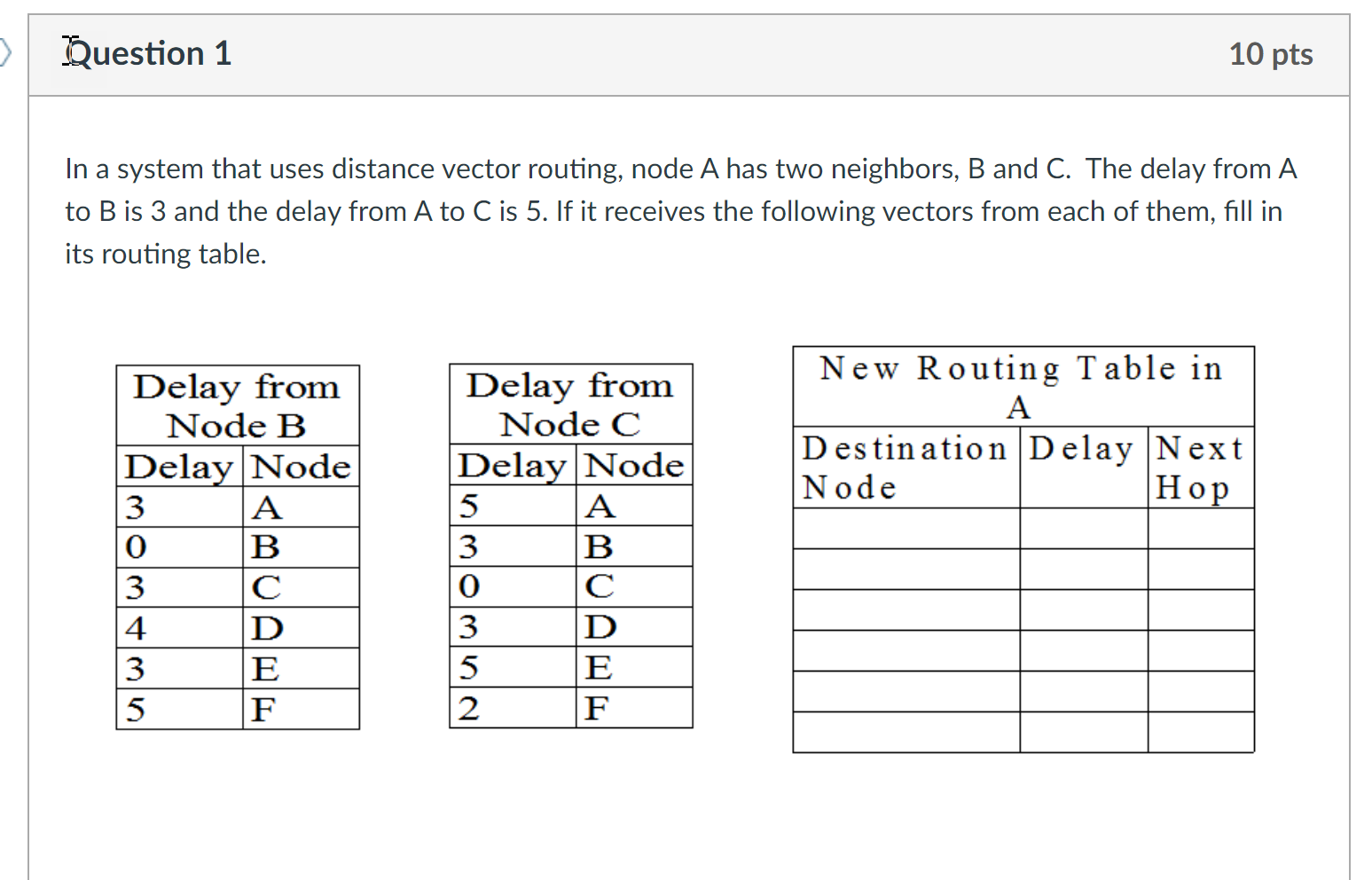 Solved In a system that uses distance vector routing, node A | Chegg.com