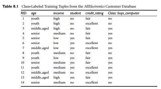 Solved 1. This Problem Uses The Data Table Of Table 8.1 Of | Chegg.com