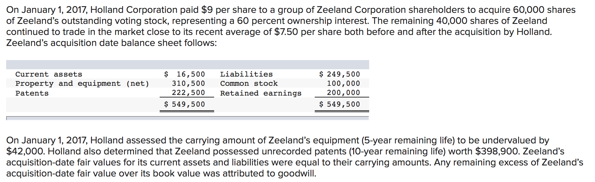 Solved On January 1, 2017, Holland Corporation paid 9 per