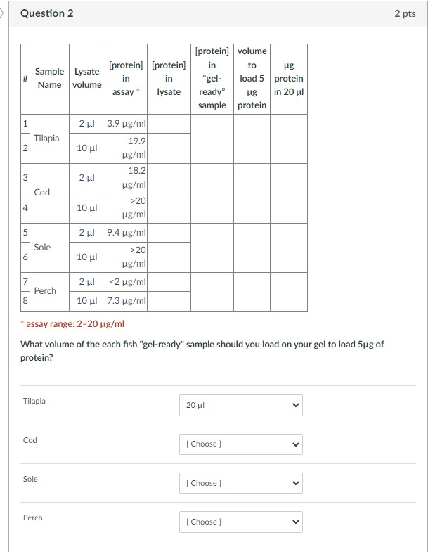 Question 2 2 pts Sample Lysate Name volume [protein] | Chegg.com