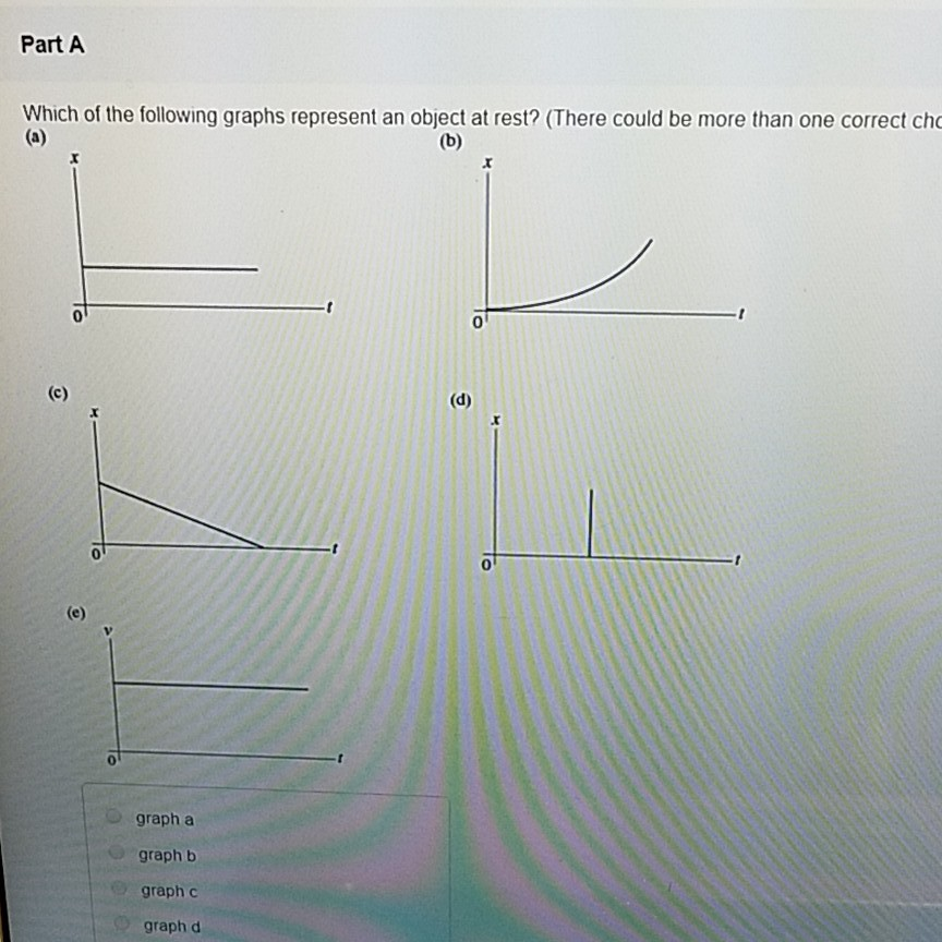 Solved Part A Which Of The Following Graphs Represent An | Chegg.com