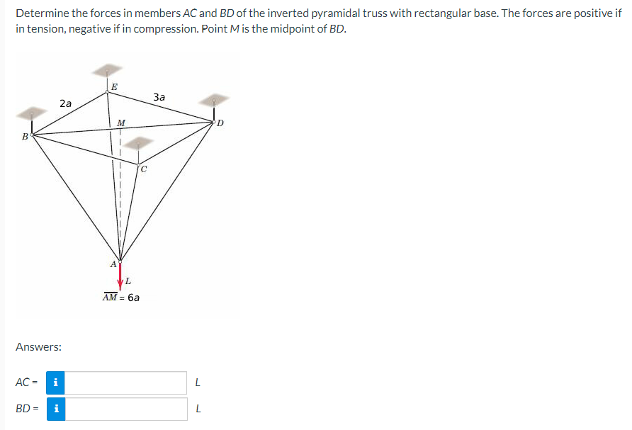 Determine the forces in members AC and BD of the Chegg com
